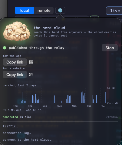 The herd cloud popover: a Stop button, copy-link and QR buttons for the app and for a website, and a bar chart of bytes carried over the last seven days